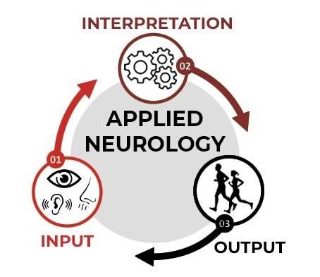 Applied Neurology